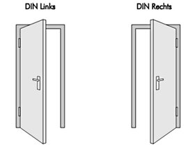 Die Öffnungsrichtung (auch DIN-Richtung, Anschlagsrichtung, Drehrichtung genannt)